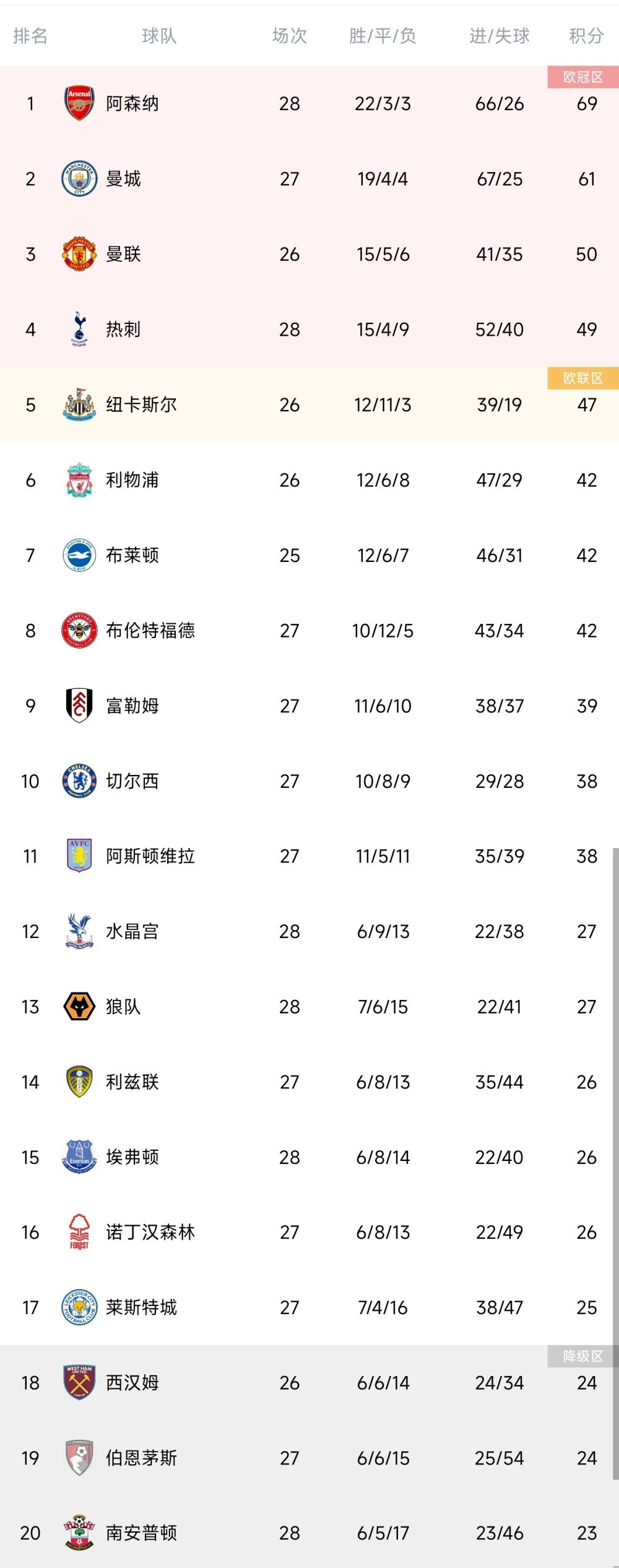 半场结束，拜仁1-0斯图加特。